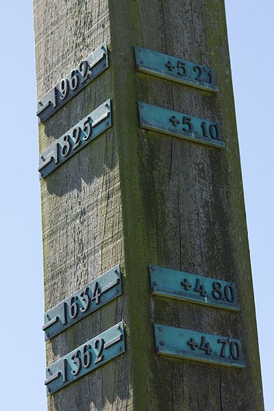 Hamburger Hallig Hochwasserstände